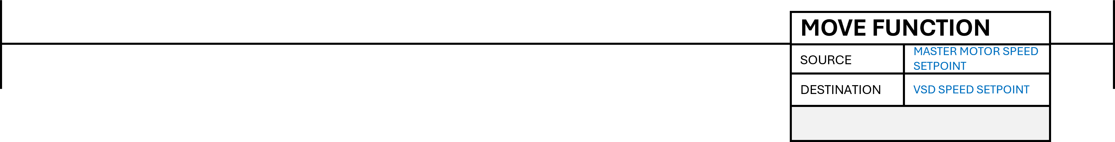 Ladder Output VSD Speed Reference